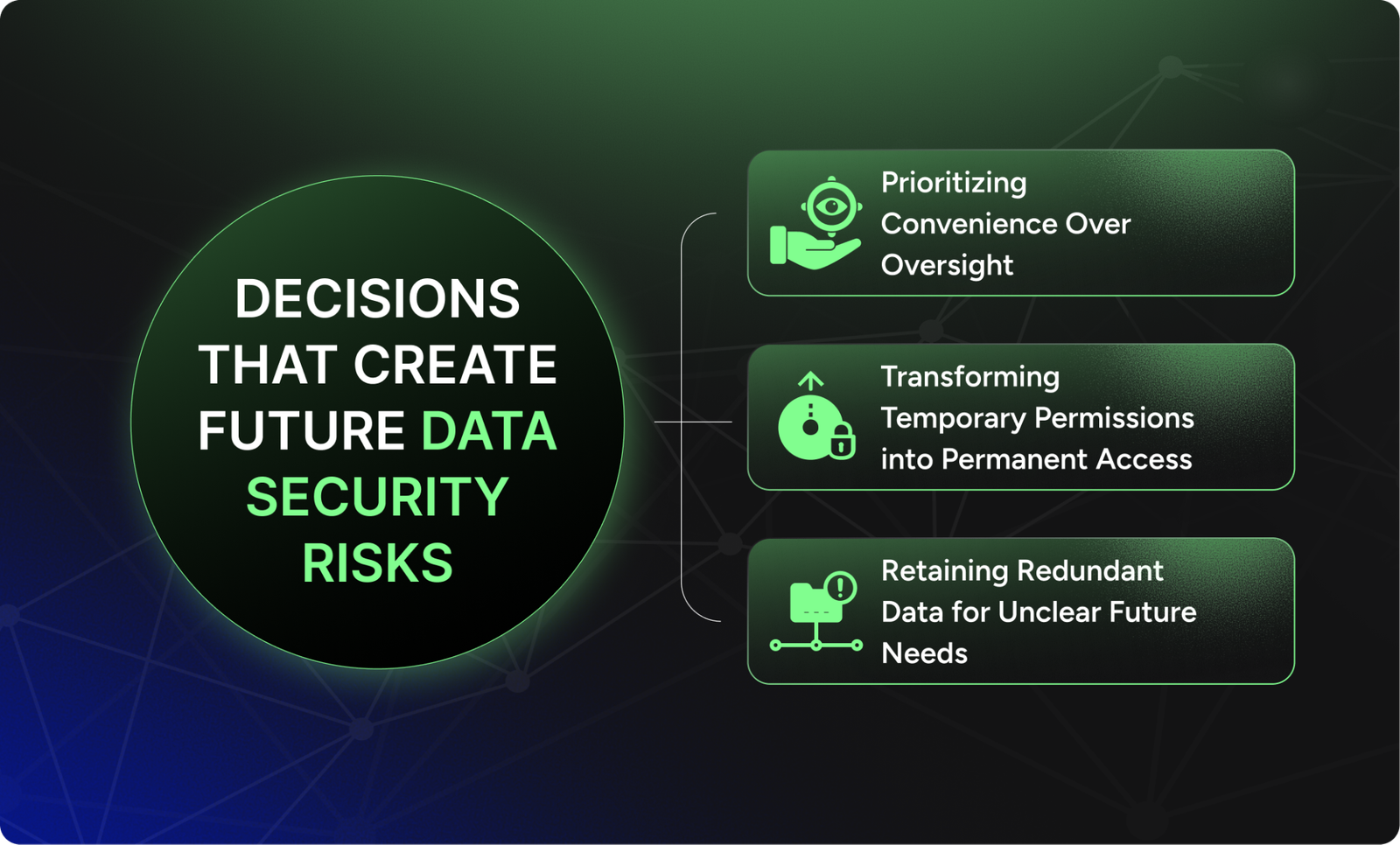 Decisions that create future data security risks